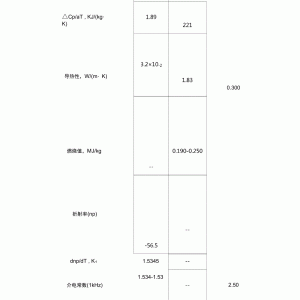 机加工与丁苯橡胶力学参数