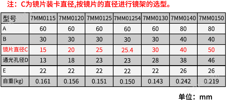 其它眼镜及配件与丁苯橡胶力学参数