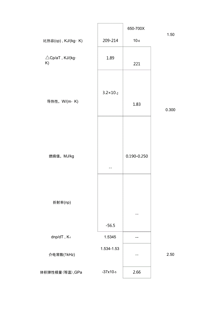 家电配件与丁苯橡胶力学参数