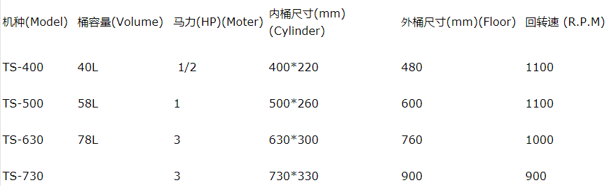 擦鞋机与丁苯橡胶力学参数