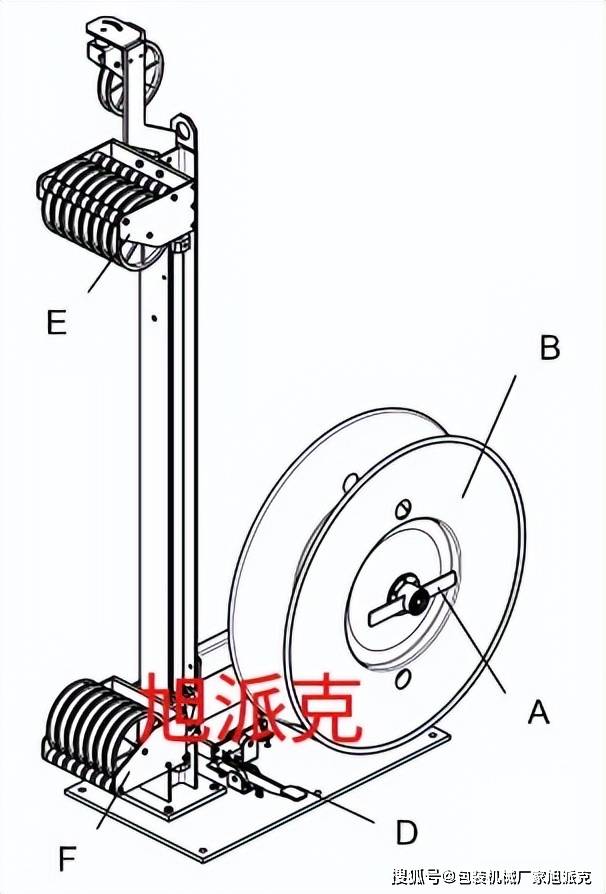 曲柄与打包带机工作原理