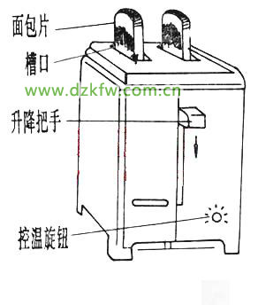 多士炉/烤面包机与打包带机工作原理