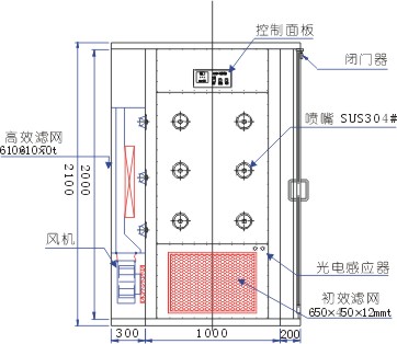 风淋室与打包带机工作原理