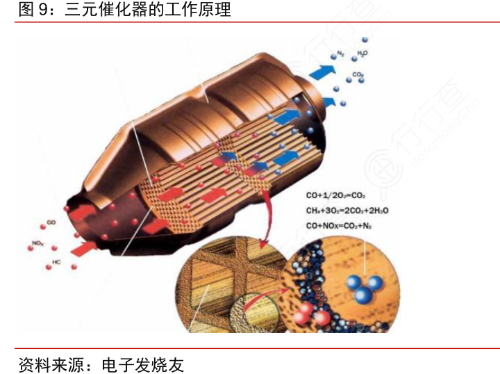 三元催化器与打包带机工作原理