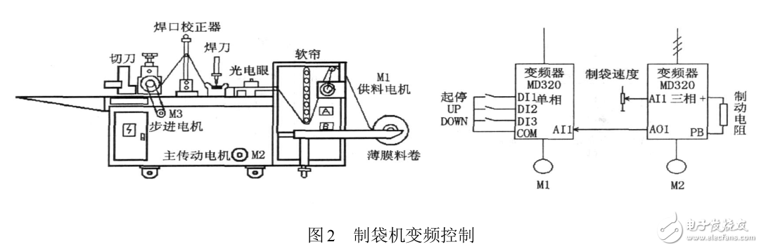 变频器代理加盟与打包带机工作原理