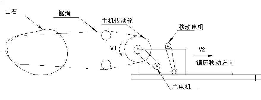 其它变送器与打包带机工作原理