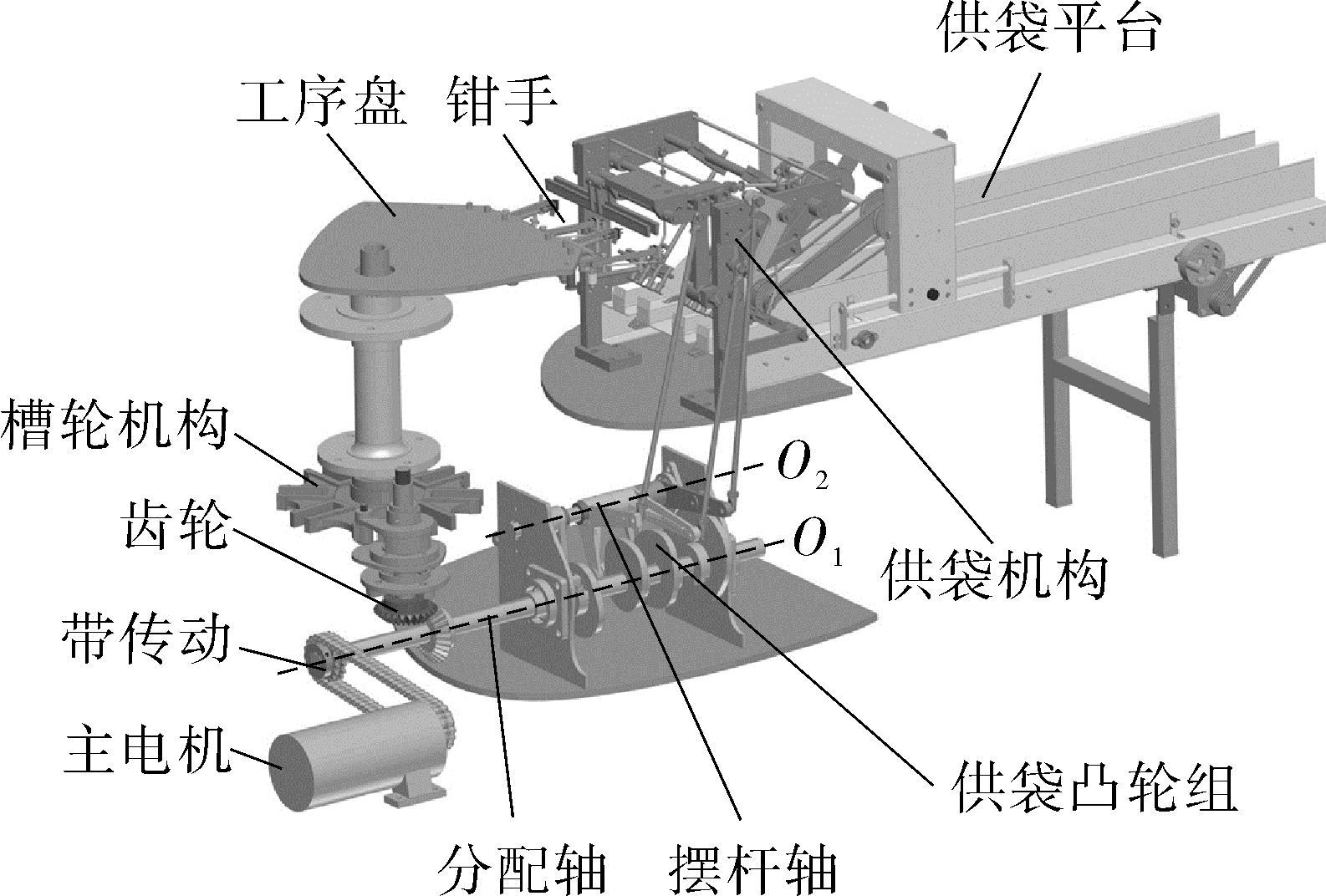 花样机与打包带机工作原理