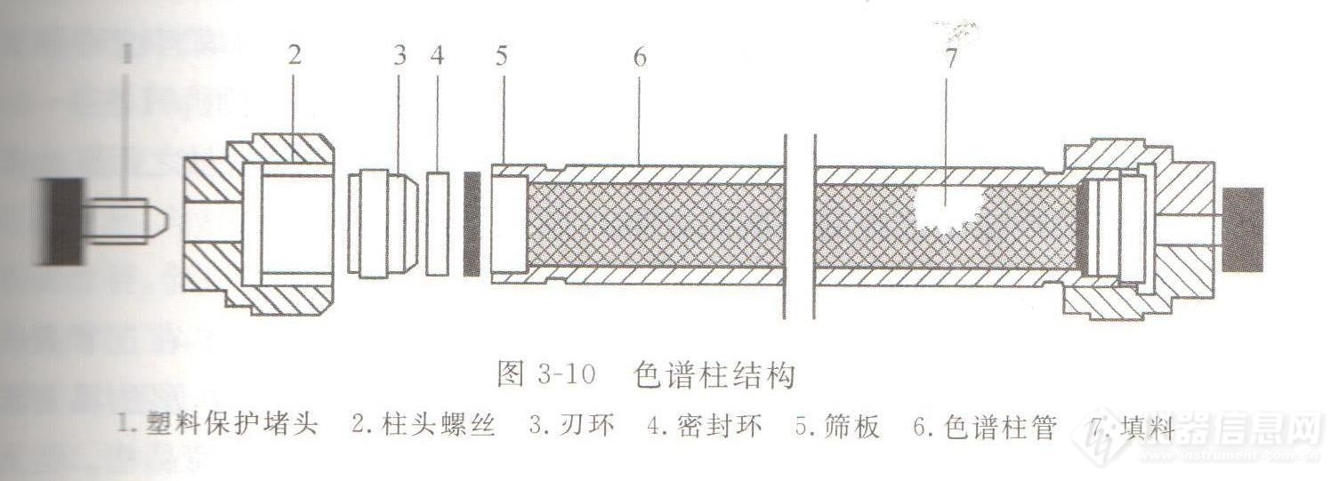 色谱柱与打包带机工作原理