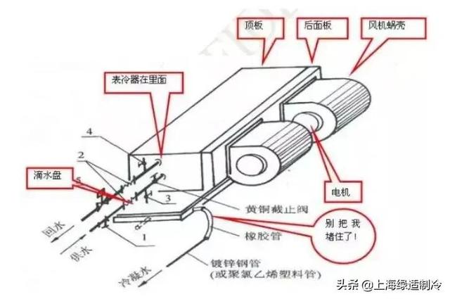 风机盘管与打包带机工作原理