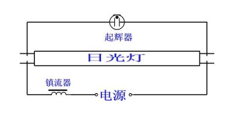 哗叽类与卤化物灯镇流器