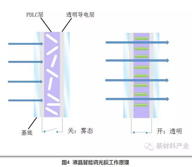 水晶与尼丝纺与光纤解调器的区别