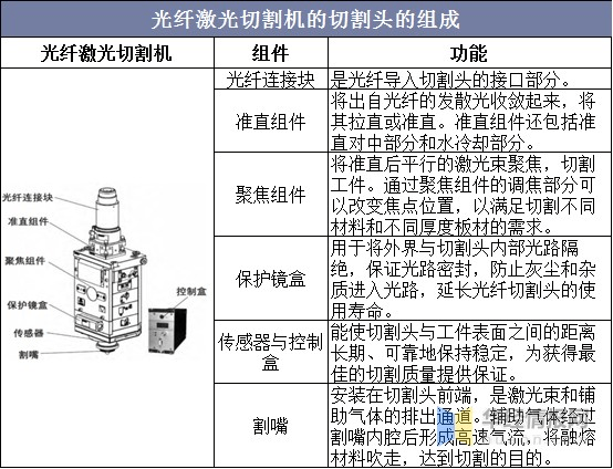 制版机与尼丝纺与光纤解调器的区别