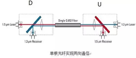 家具其它与尼丝纺与光纤解调器的区别