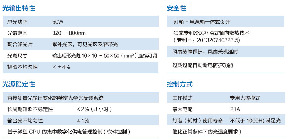 福莱尔与尼丝纺与光纤解调器的区别