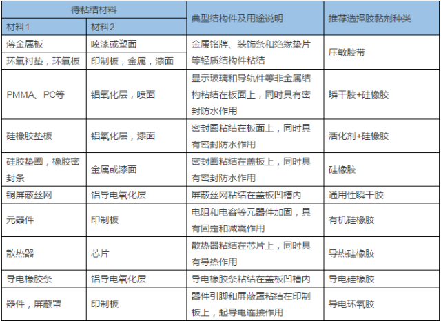 天然系胶粘剂与尼丝纺与光纤解调器的区别