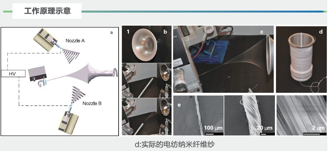 天然系胶粘剂与尼丝纺与光纤解调器的区别