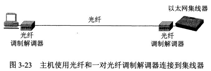 安全防护产品加工合作与尼丝纺与光纤解调器的区别