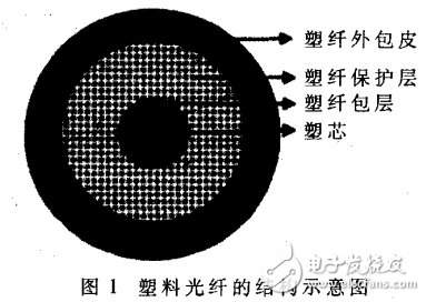 填料类与尼丝纺与光纤解调器的区别