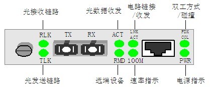 仪表台板及附件与尼丝纺与光纤解调器的区别