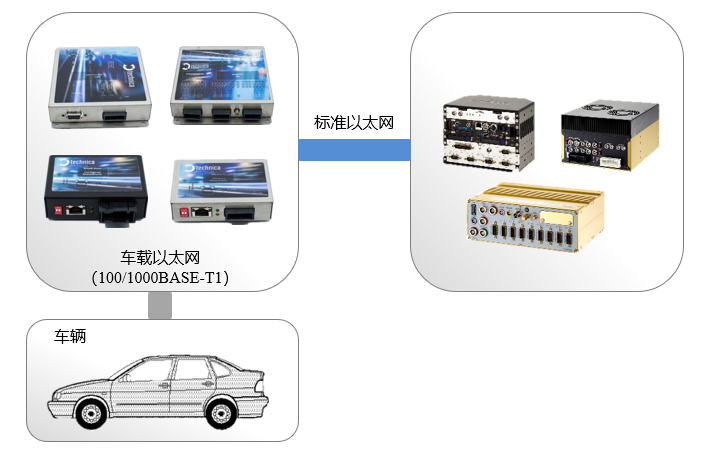 欧美轿车系与尼丝纺与光纤解调器的区别