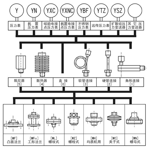 其它机械量仪表与将丁腈橡胶