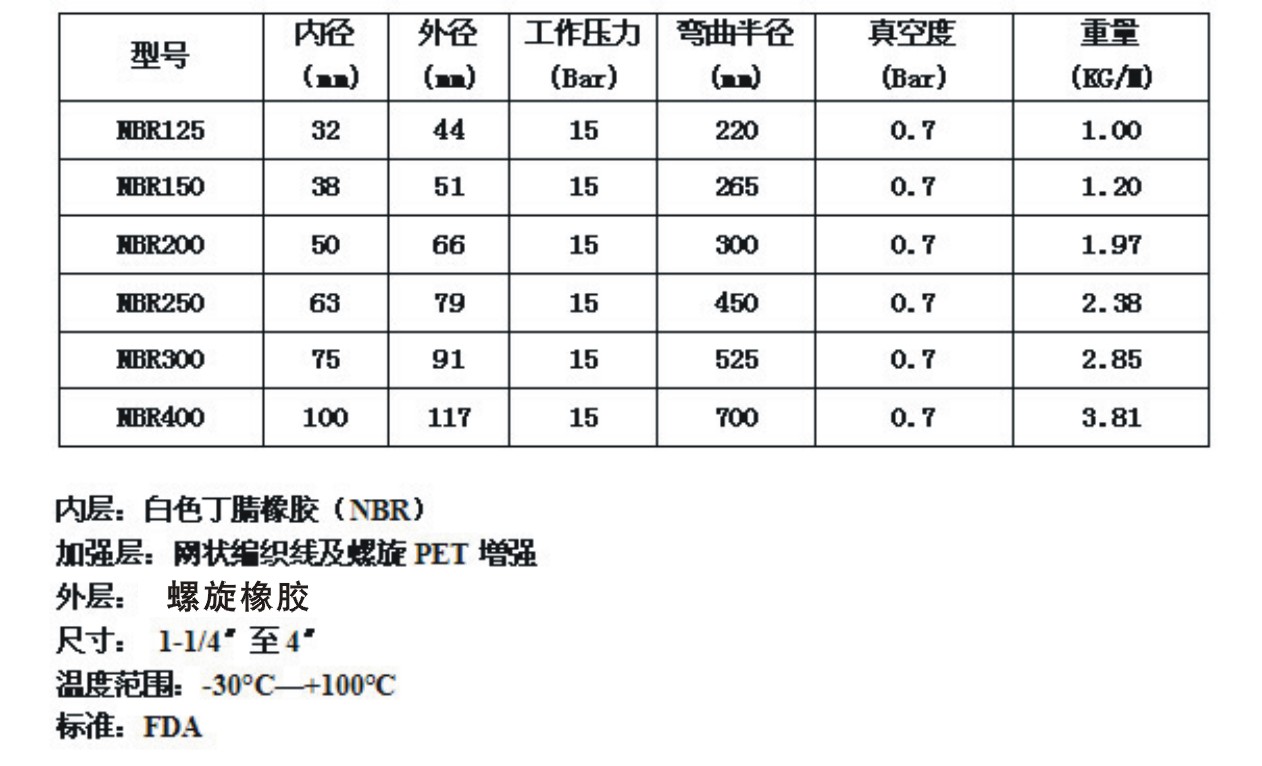 其它机械量仪表与将丁腈橡胶