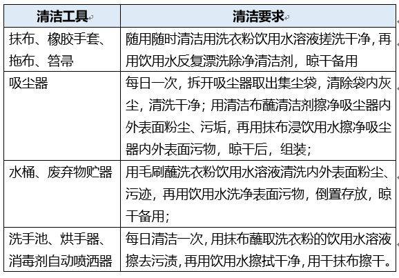 红叶与简述茶杯,擦手毛巾,餐具,餐巾消毒方法及要求