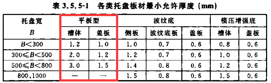 毕加索与管材与金属线槽厚度验收规范最新