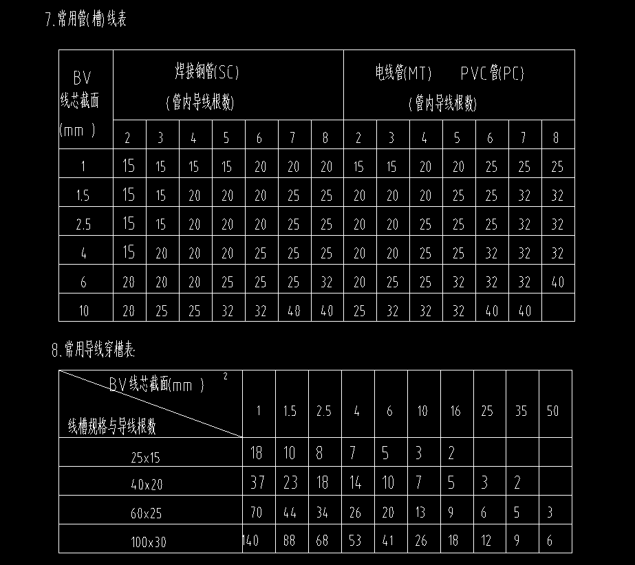 绝缘套管与管材与金属线槽厚度验收规范最新