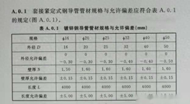 毕加索与管材与金属线槽厚度验收规范最新