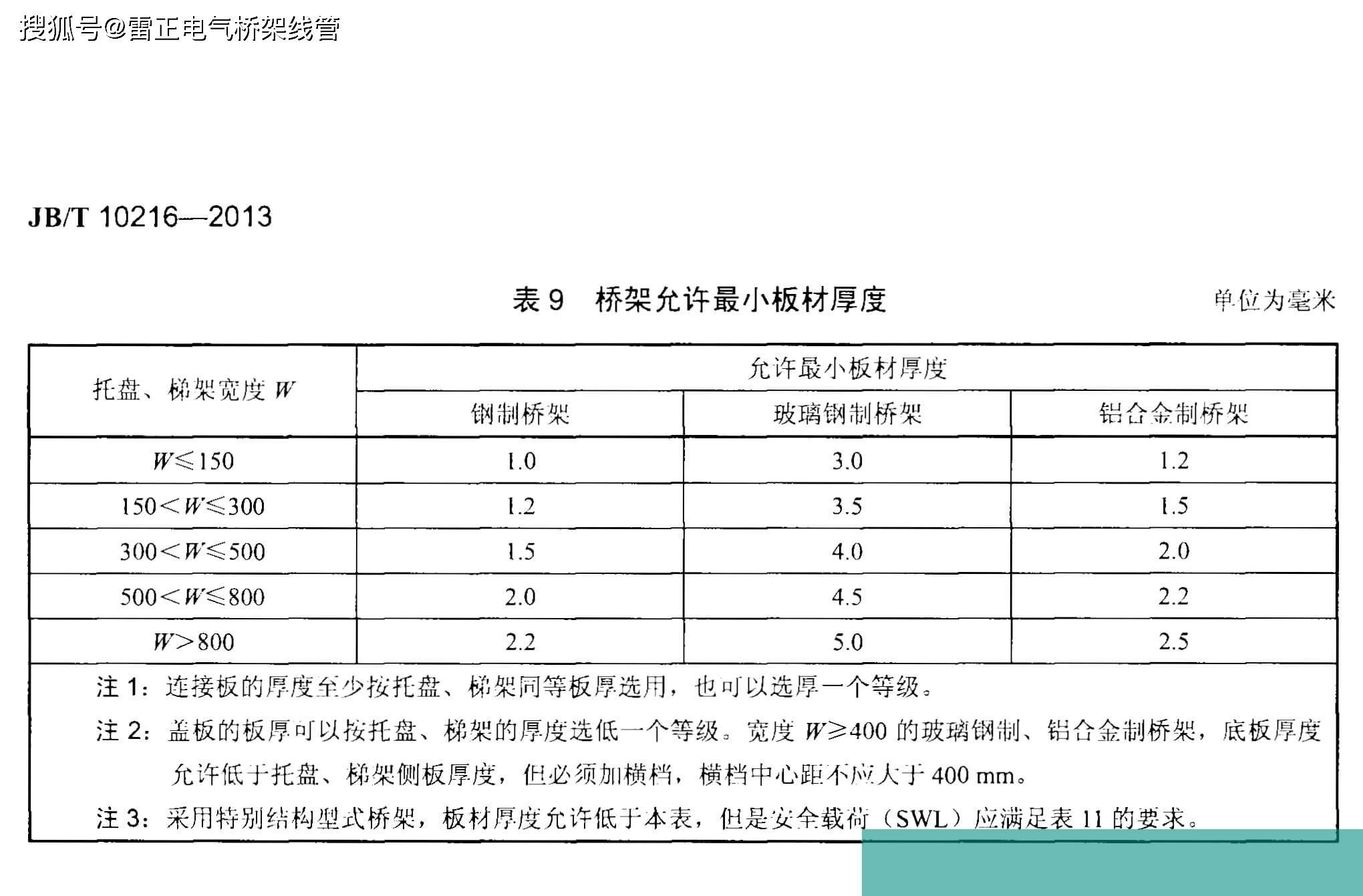 绝缘套管与管材与金属线槽厚度验收规范最新