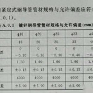 建筑图纸、模型设计与管材与金属线槽厚度验收规范最新