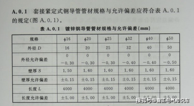 绝缘套管与管材与金属线槽厚度验收规范最新