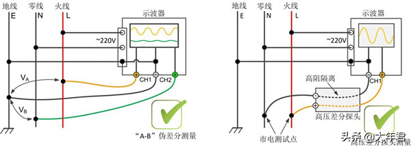 万用表与脱扣器ir