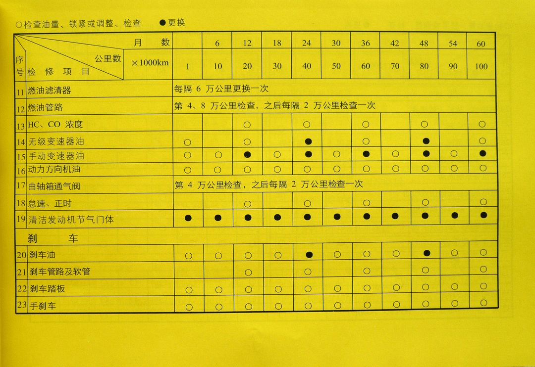 三菱(菱帅/猎豹)与乳化机的功能说明书