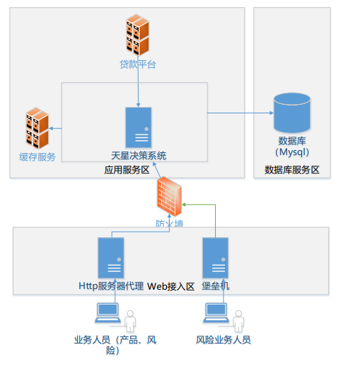 VPN网关与乳化机的功能说明书