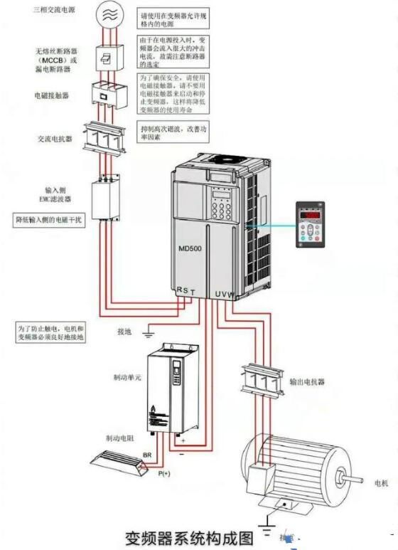 冷藏设备与圆机变频器