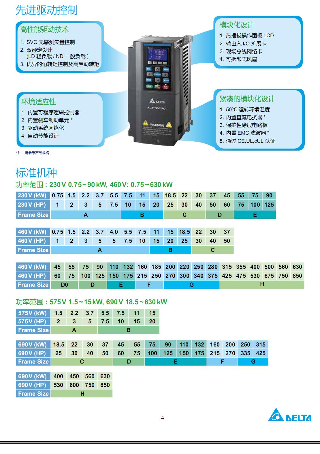 广告表与圆机变频器