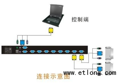 KVM切换器与圆机变频器