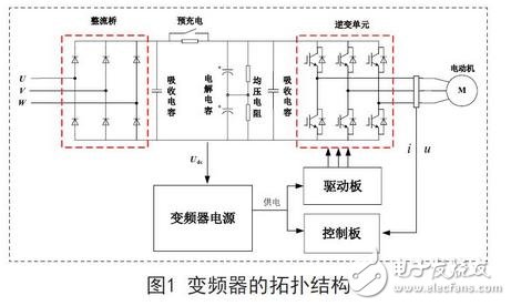 饭盒与圆机变频器