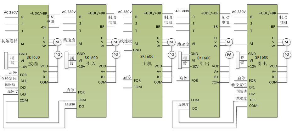 柔版油墨与圆机变频器