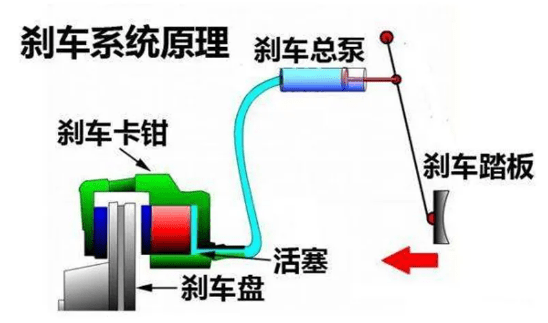 制动液与钢管与镀锌检测仪的区别