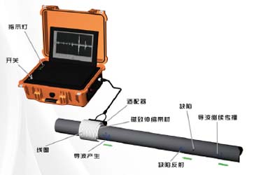 光缆与钢管与镀锌检测仪的区别