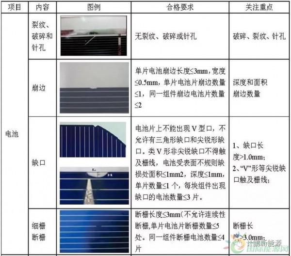 晶体硅组件与钢管与镀锌检测仪的区别