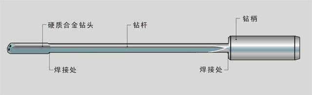 钻头与钢管与镀锌检测仪的区别