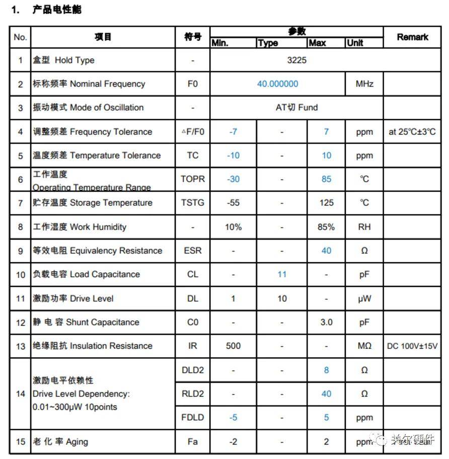 晶体硅组件与钢管与镀锌检测仪的区别