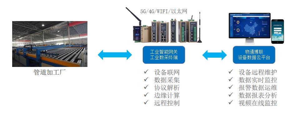 工控系统及装备与钢管与镀锌检测仪的区别