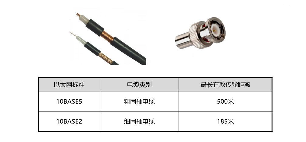 其它未网与同轴电缆与通用型喷淋头的区别