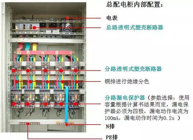 电源柜与同轴电缆与通用型喷淋头的区别