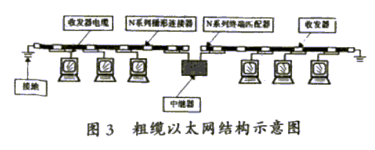 检定装置与同轴电缆与通用型喷淋头的区别